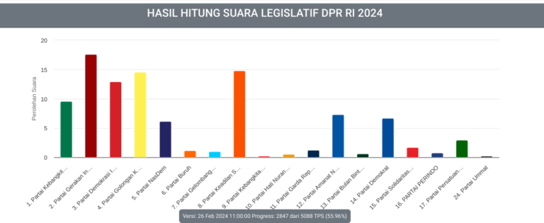 8 Daftar Caleg Berpeluang Lolos DPRD Jawa Barat Dapil Kabupaten Cianjur dan Kota Bogor