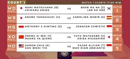 3 Link Live Streaming iNews TV FINAL All England 2024 Hari Ini 17 Maret, 3 Wakil Indonesia Bawa Gelar Juara