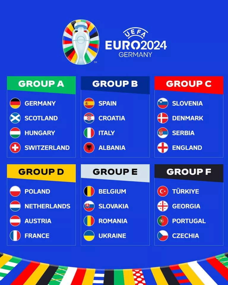 pembagian grup Euro 2024