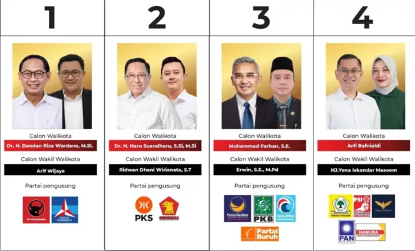 Nomor Urut Pasangan Calon Pilkada Kota Bandung 2024