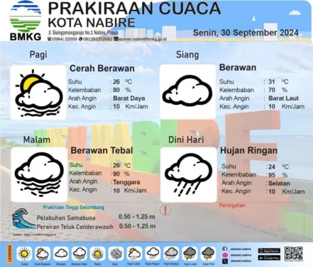 Cuaca Hari Ini di Bandung Prakiraan untuk 30 September 2024