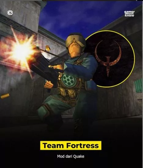 Team Fortess