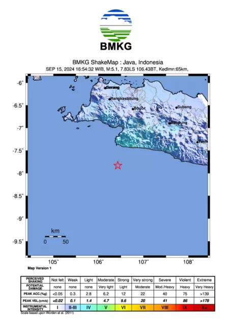 Gempa Bumi di Sukabumi