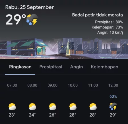 Prakiraan Cuaca Kota Bandung Hari Ini Rabu, 25 September 2024