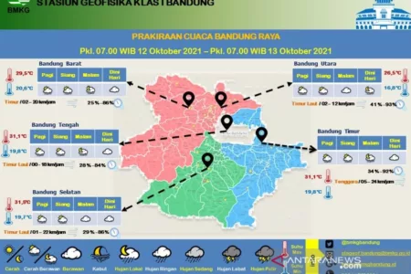 Cuaca Bandung pada 5 Oktober 2024: Hujan Ringan dan Suhu Dingin