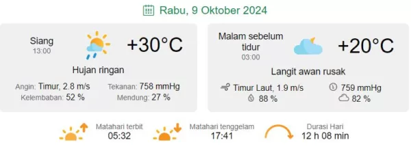 BMKG - Prakirakan Cuaca Bandung - Provinsi Jawa Barat 9 Oktober 2024