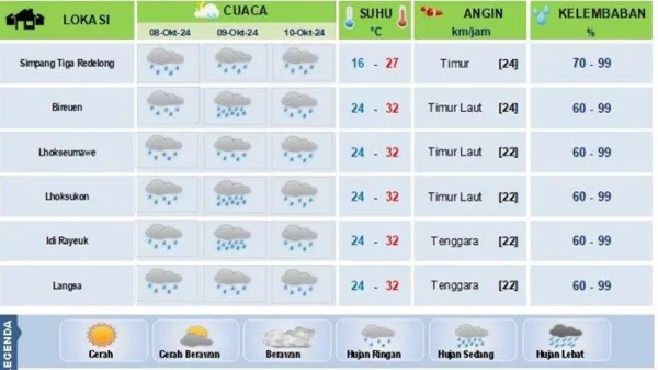 Cuaca Bandung Selasa 8 Oktober 2024