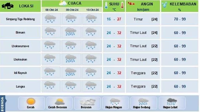 Cuaca Bandung Selasa 8 Oktober 2024