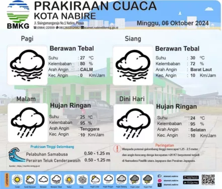 Cuaca Bandung pada 6 Oktober 2024 Hujan Ringan dan Suhu Dingin