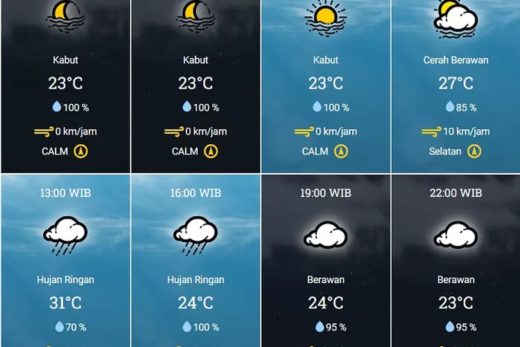 Cuaca Hari Ini di Bandung Prakiraan untuk 1 Oktober 2024