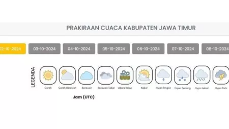 Cuaca Hari Ini di Bandung Prakiraan untuk Rabu 2 Oktober 2024