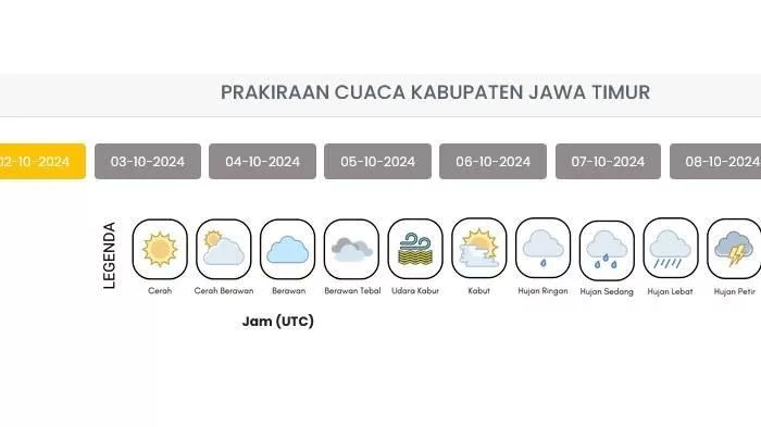 Cuaca Hari Ini di Bandung Prakiraan untuk Rabu 2 Oktober 2024