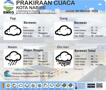 Prakiraan Cuaca untuk Bandung pada Jumat, 4 Oktober 2024