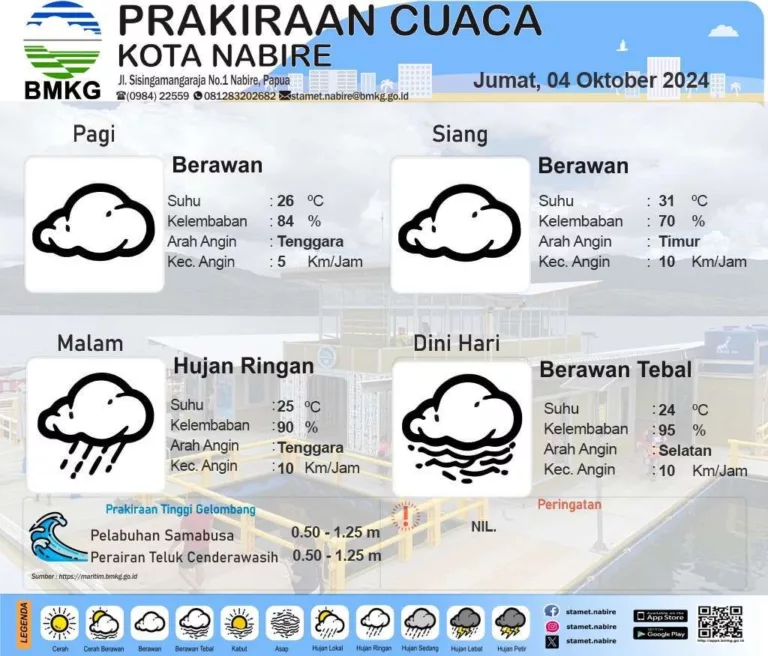 BMKG: Hujan Sedang Diprediksi Guyur Bandung dan Kota-Kota Besar Lainnya