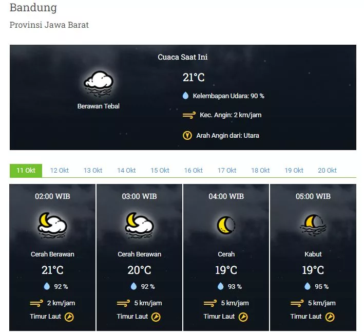 Bandung 11 Oktober 2024: Siap-Siap Hadapi Cuaca Berubah Sepanjang Hari