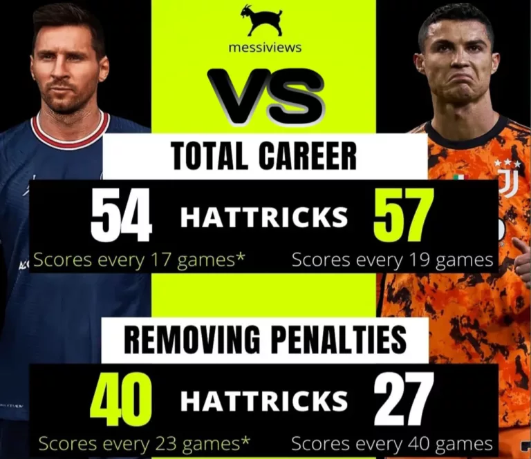 Messi VS Ronaldo