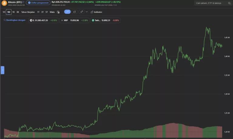 Bitcoin dan Trump