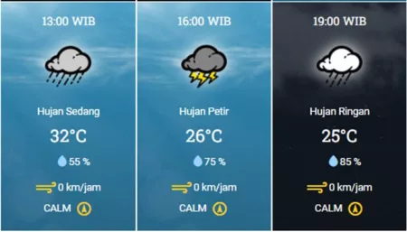 Prakiraan Cuaca Bandung 11.11 2024 Siap-Siap Hujan dan Petir!