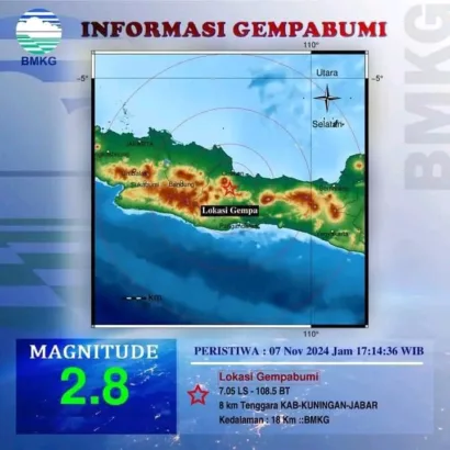 Gempa Bumi Magnitudo 2,8 Guncang Kabupaten Kuningan, BMKG Pastikan Tidak Berpotensi Tsunami