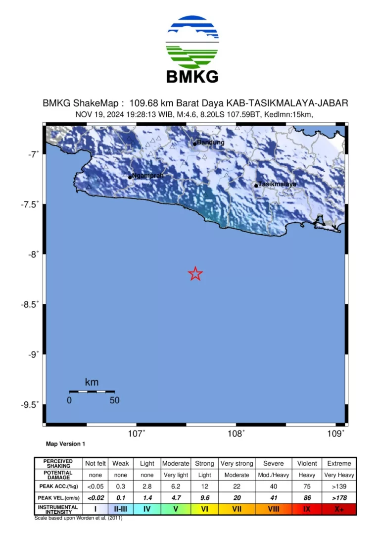 Gempa Bumi di Tasikmalaya