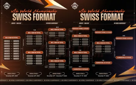 M6 Swiss Stage