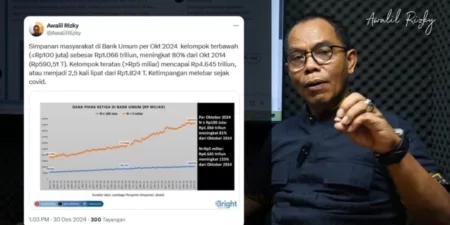 Bukti Sahih Pemerintahan Jokowi Bikin Ketimpangan Ekonomi Semakin Melebar