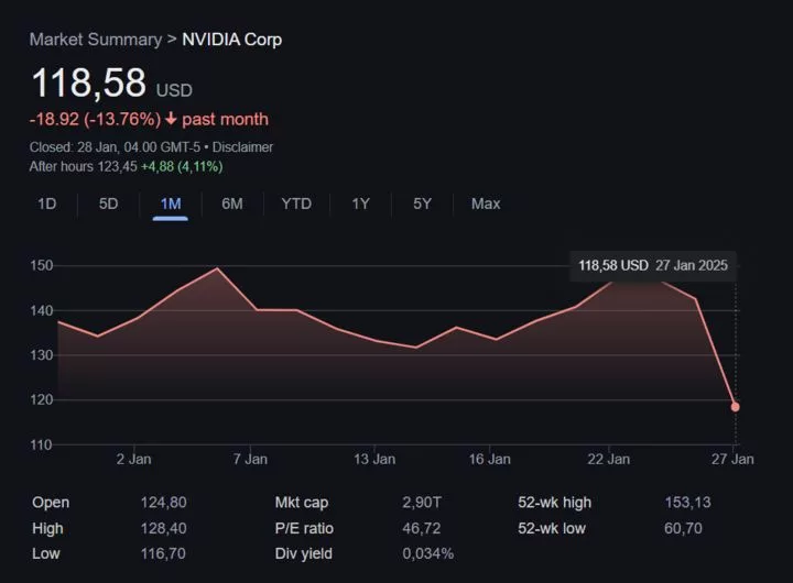 Saham Nvidia Corp