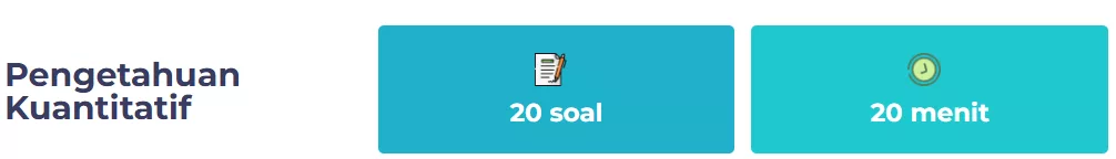 Jumlah Soal dan Durasi Pengerjaan Tes Pengetahhuan Kuantitatif. (kemdikbud.go.id)