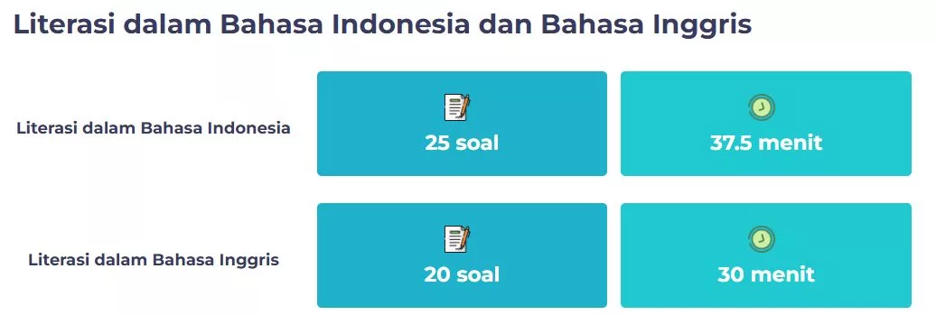 Jumlah Soal dan Durasi Tes literasi dalam Bahasa Indonesia dan Bahasa Inggris. (kemdikbud.go.id)