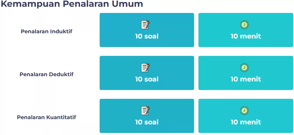 Jumlah Soal dan Durasi Pengerjaan Tes Penalaran Umum. (kemdikbud.go.id)