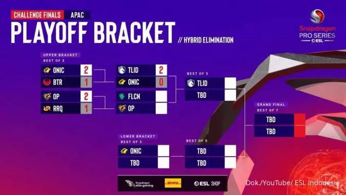 Seru Banget! Jadwal Playoff ESL Snapdragon MLBB S6 Challenge Finals Day 2 & Link Live Streaming