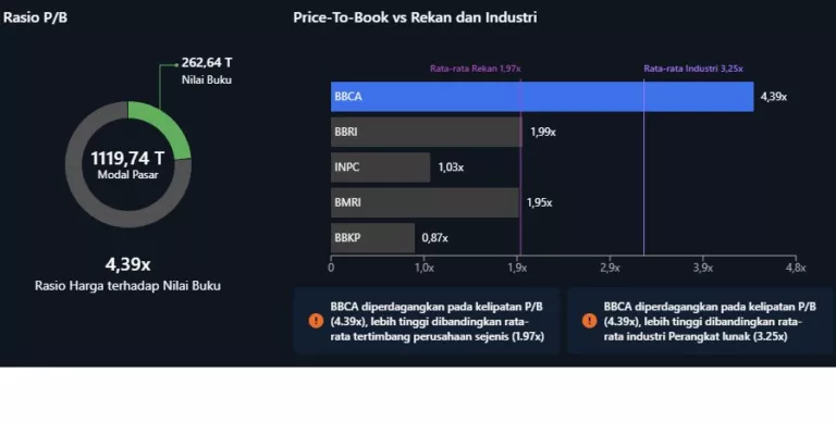 Saham BBCA