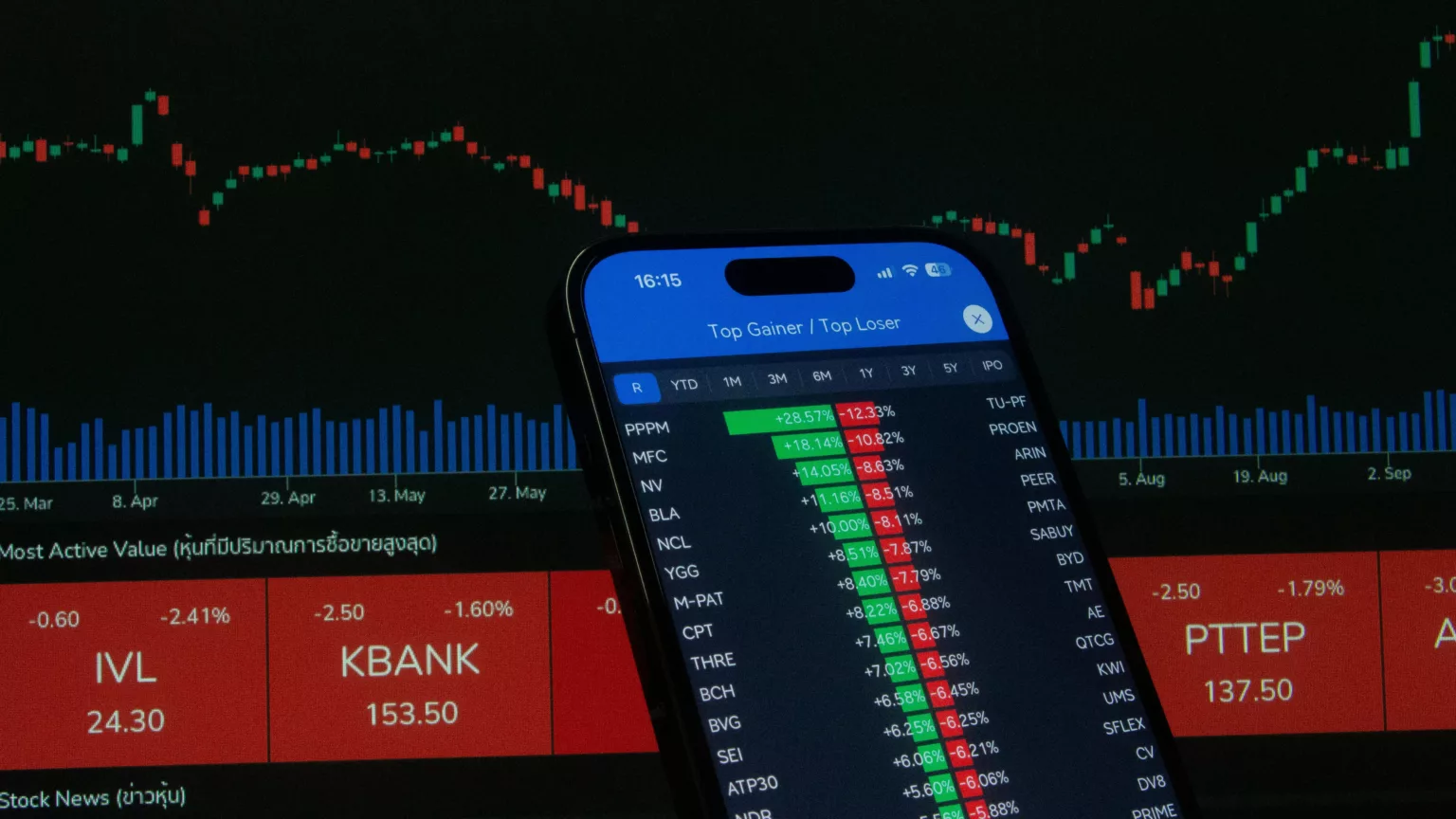 Waktu Terbaik Investasi Saham Blue Chip Perbankan di BEI