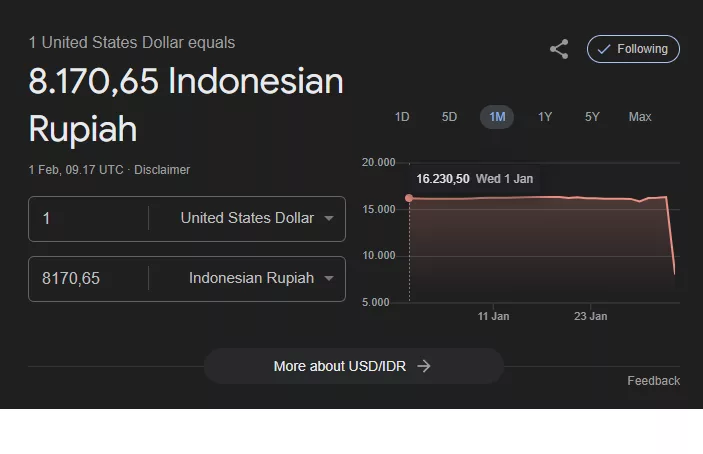 Rupiah Sentuh Rp 8.170 per Dolar AS ?