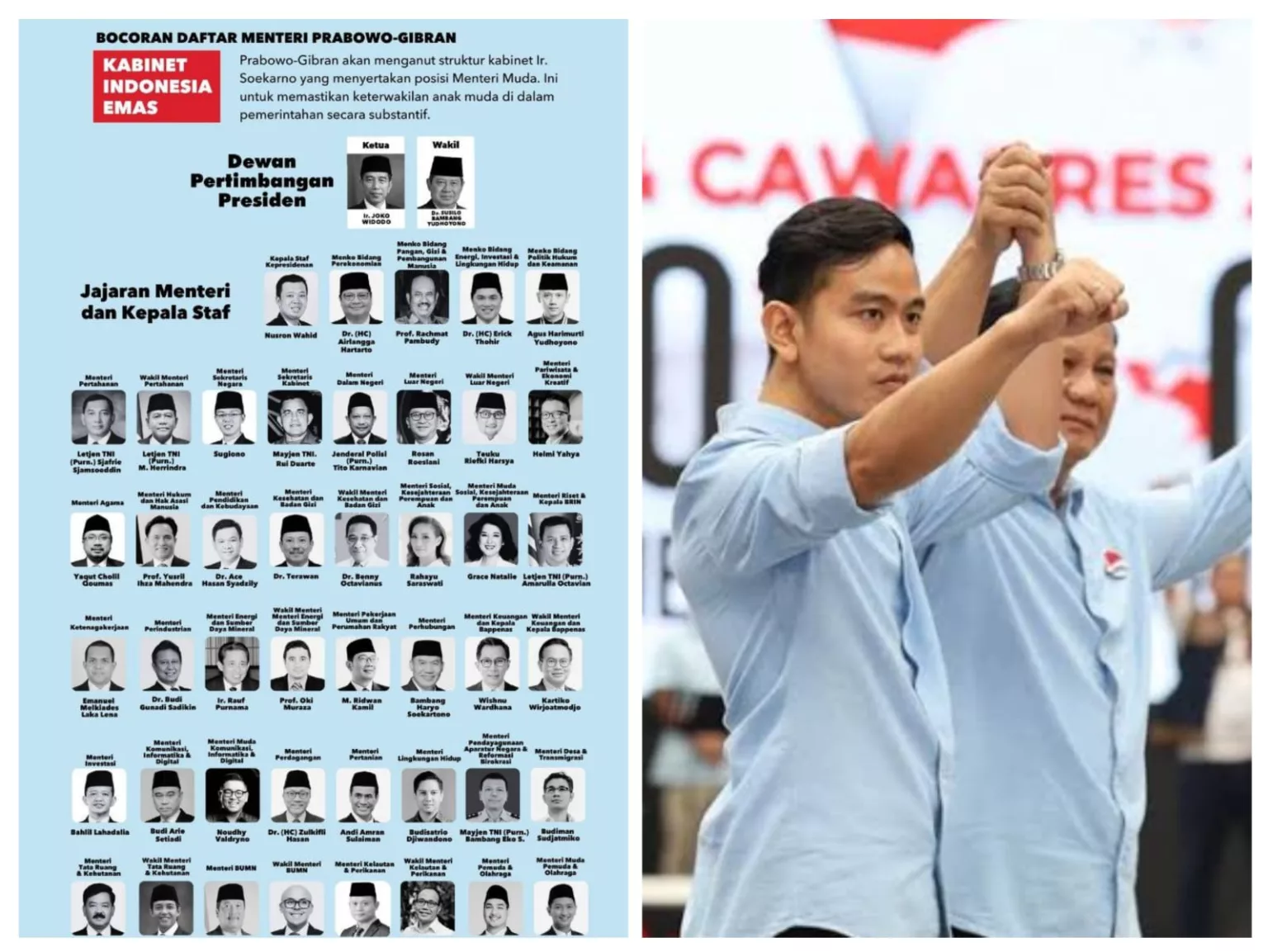 Viral Bocoran Daftar Nama yang Masuk Jajaran Menteri Prabowo-Gibran, Visi Indonesia Emas