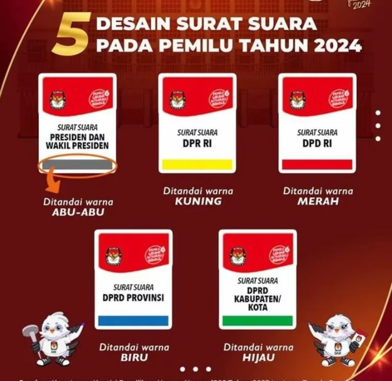 Arti Warna 5 Surat Suara Pemilu 2024, Pemilih Wajib Tahu!